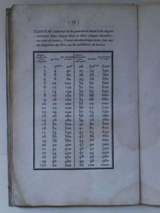 Notices sur l’alcalimètre et autres tubes chimico-métriques, ou sur le polymètre chimique, et sur un petit alambic pour l’essai des vins. Utile aux fabricants, commercans et consommateurs de soude, de potasse, de savon, de vinaigre et d’eau-de-vie.
