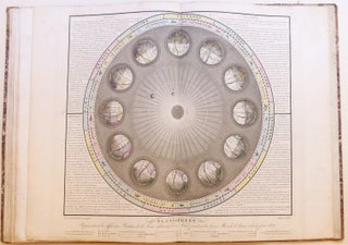 Tableaux du système planétaire