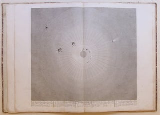 Tableaux du système planétaire