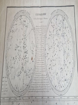 Uranographie