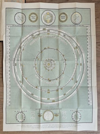 Item #5052 Beschrijving van het Rijks-Planetarium te Franeker van 1773 tot 1780, uitgedacht en...
