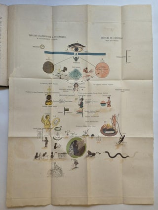 Système de la Nature. Recherche des bases qui constituent et des lois qui gouvernent l’univers physique et moral et l’homme en particulier