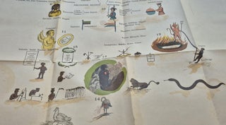 Système de la Nature. Recherche des bases qui constituent et des lois qui gouvernent l’univers physique et moral et l’homme en particulier