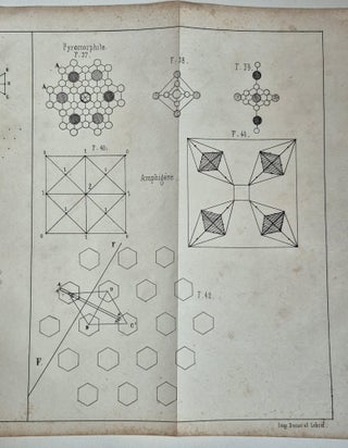 Recherches sur le groupement des atomes dans les molécules et sur les causes les plus intimes des formes cristallines