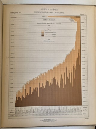 Album de statistique graphique du service vicinal, 1883, Ministère de l’intérieur, Service de la carte de France et de la statistique graphique