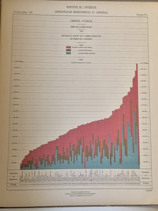 Album de statistique graphique du service vicinal, 1883, Ministère de l’intérieur, Service de la carte de France et de la statistique graphique