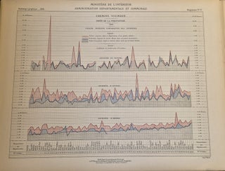Album de statistique graphique du service vicinal, 1883, Ministère de l’intérieur, Service de la carte de France et de la statistique graphique