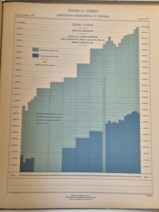 Album de statistique graphique du service vicinal, 1883, Ministère de l’intérieur, Service de la carte de France et de la statistique graphique